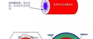 電磁加熱器線圈和被加熱金屬物體距離多少為好？